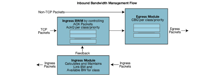 17-inbound_flow.jpg