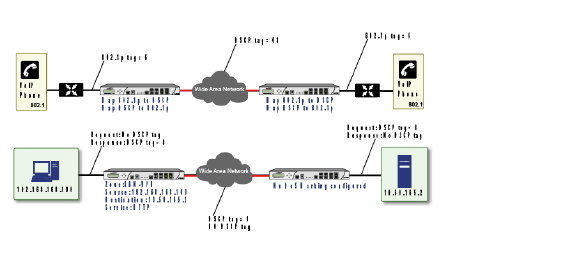 qos_mapping.png