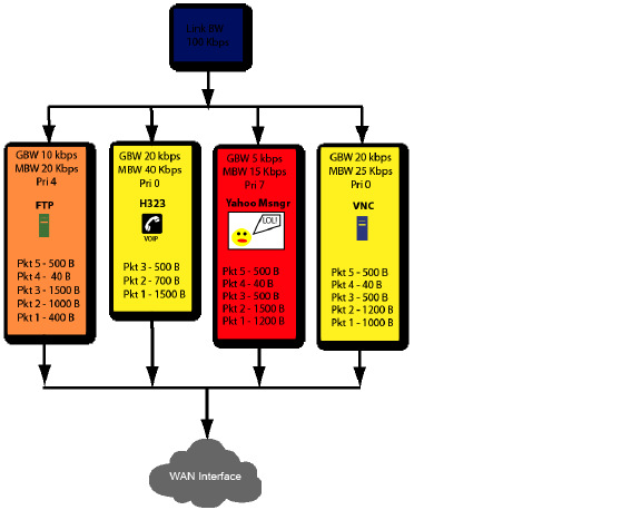 wan_bandwidth.png