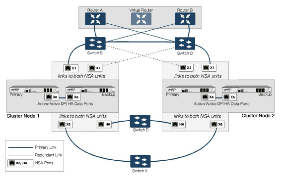 NSA_AACluster_Redundant_WAN_side.jpg