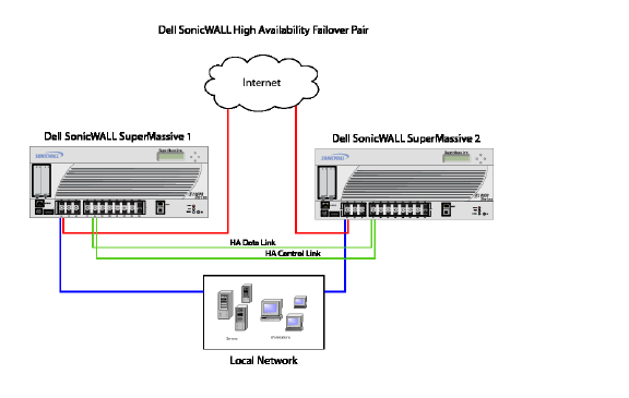 stateful_HA_diagram_E10000.png