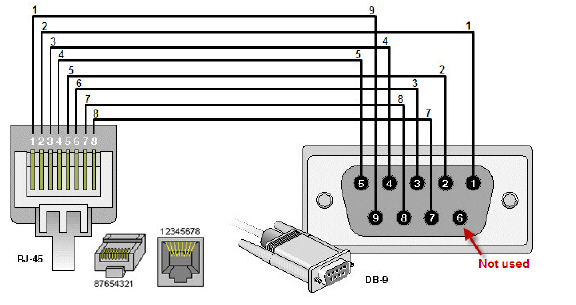 DB9_RJ45_console_connections.jpg
