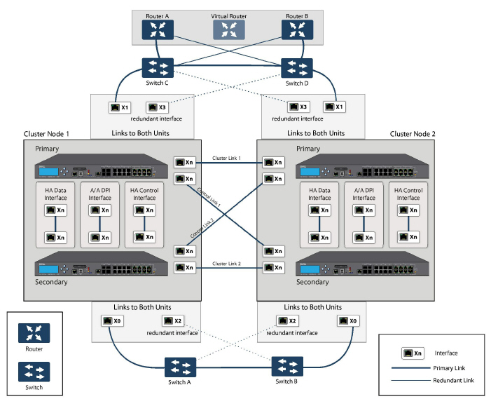 SM_HA_A-A_4-Unit_Full_Mesh_Cluster.jpg