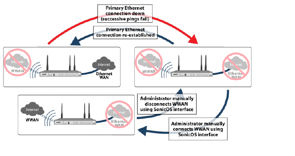 wwan_connection_manual-1.gif