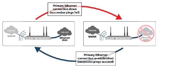 wwan_connection_persistent.gif