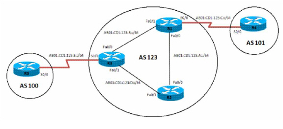 IPv6_BGP_local_preference.jpg