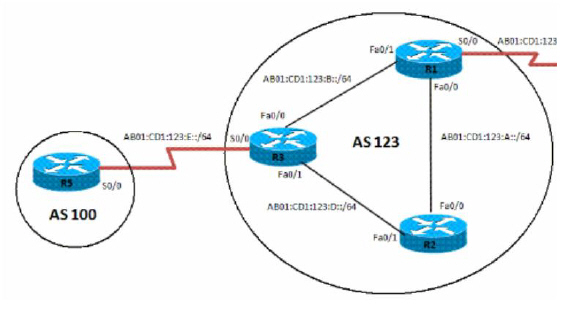ipv6_bgp_peer_groups.jpg