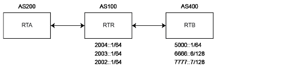 rta_rtr_rtc_diagram.png