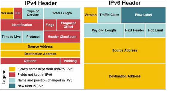 ipv6_ipv4_headers.jpg