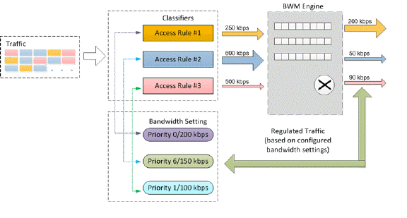 BWM_flowchart.gif