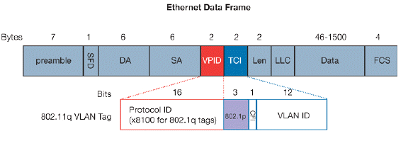 1-ethernet_data_frame.gif