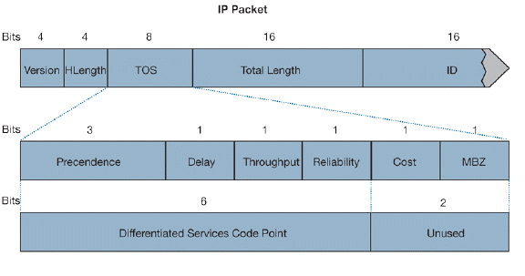 4-IP_packet.gif