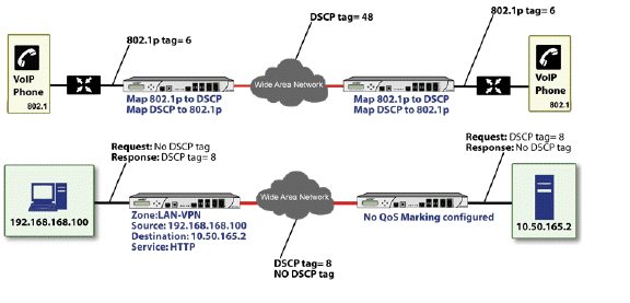 qos_mapping.gif