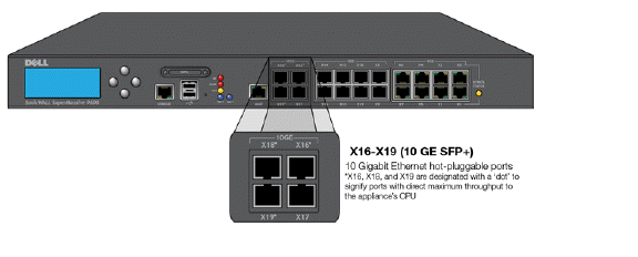 10gigE_ports_front_zoom.gif