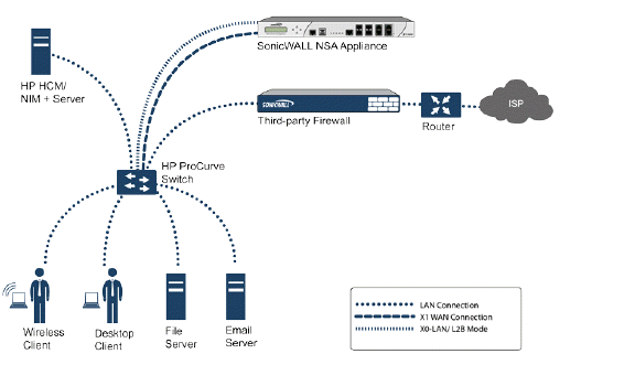 IPS_sniffer_mode_HP_diagram.gif