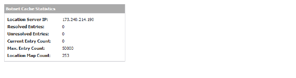 botnet_cache_stat.png