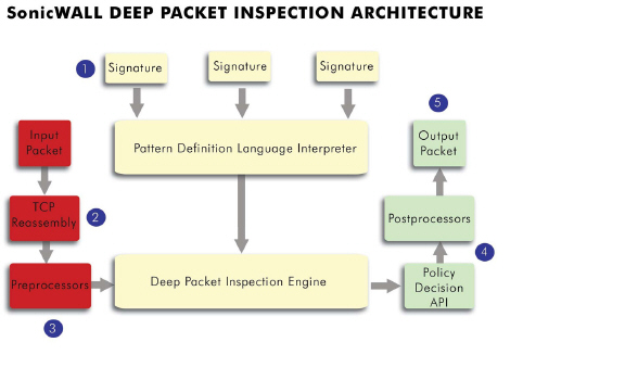 ips_architecture.jpg