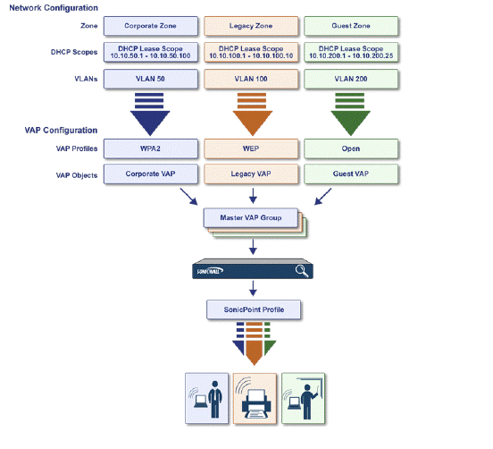 vap_configuration_overview_newerest.gif