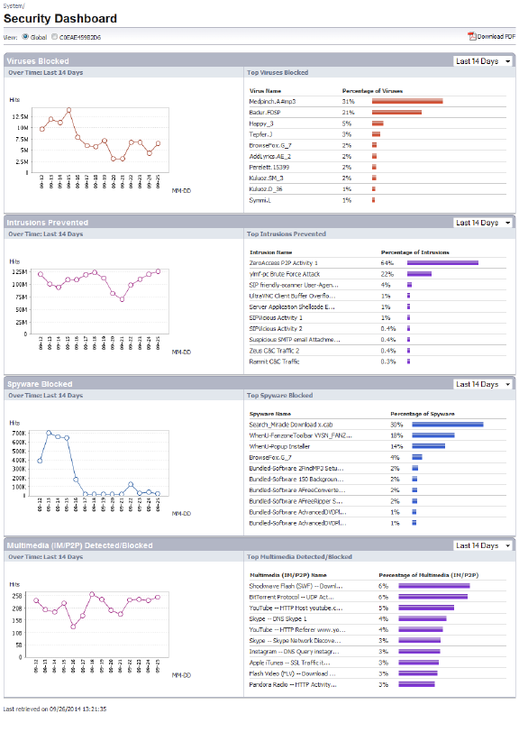 system_security_dashboard.png