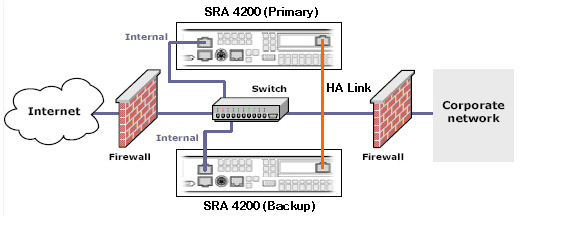 HA_network_diagram.jpg