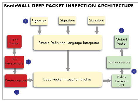 IPS_Architecture.jpg