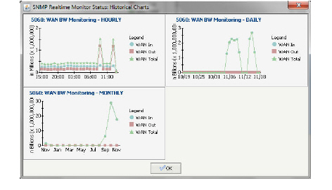 rtm_monitor_status_hourly.jpg