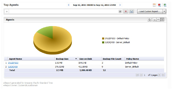 CDP_Backup_TopAgents.jpg