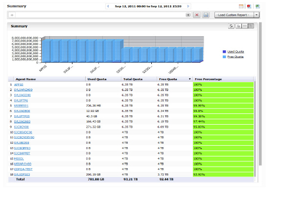 CDP_Capacity_Summary.jpg