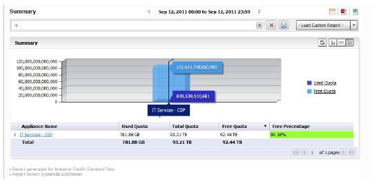 CDP_Global_Summary.jpg