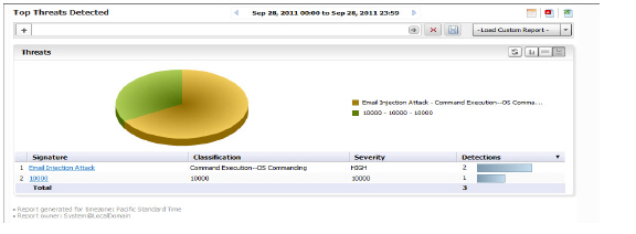 SRA_WAFThreatdetect_unit00013.jpg