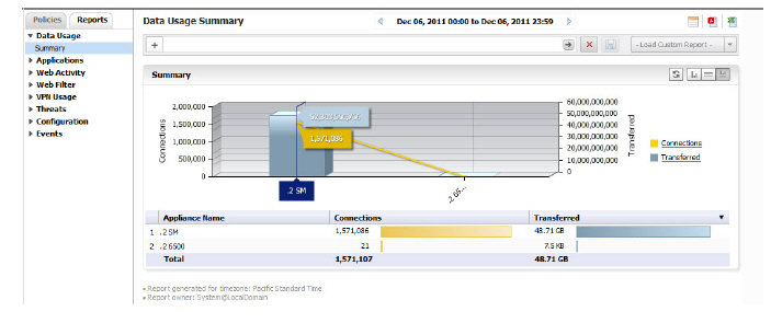 Firewall_DataUse_GlobalSummary.jpg