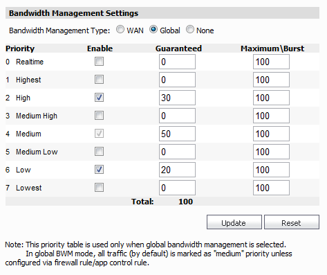 Configuring Application Layer Bandwidth Management