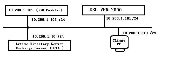 AD_groups_topology.jpg