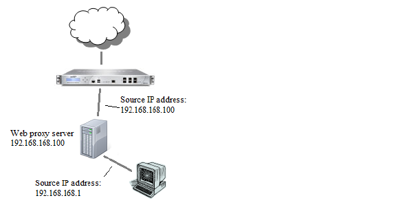 Web_proxy_1.png