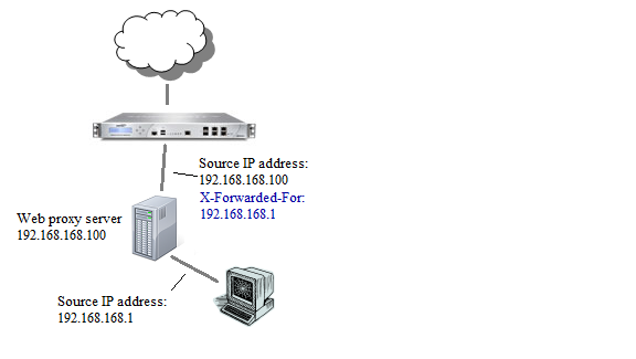 Web_proxy_2.png