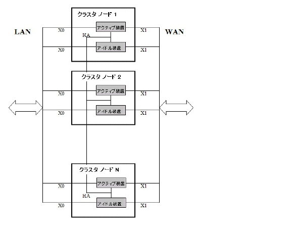 AA_cluster_topology_orig.jpg