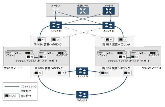 NSA_AACluster_Redundant_WAN_side.jpg