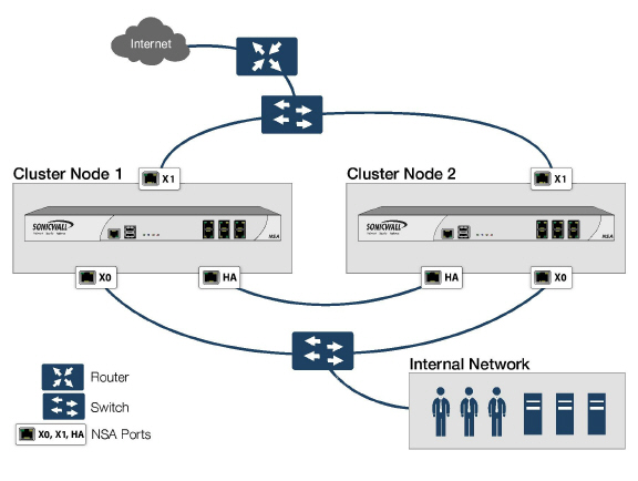 NSA_Active_Active_2_Unit_Cluster.jpg