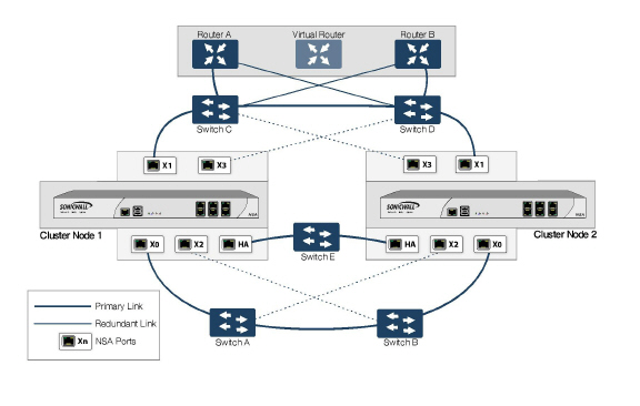 NSA_Active_Active_2_Unit_Full_Mesh_Cluster.jpg