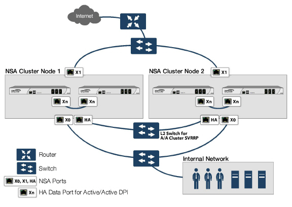 NSA_Active_Active_4_Unit_Cluster.jpg