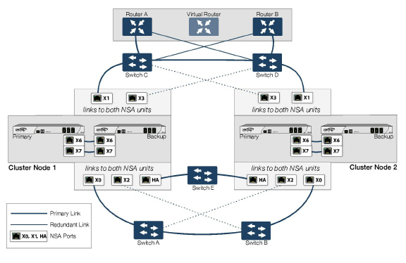 NSA_Active_Active_4_Unit_Full_Mesh_Cluster.jpg