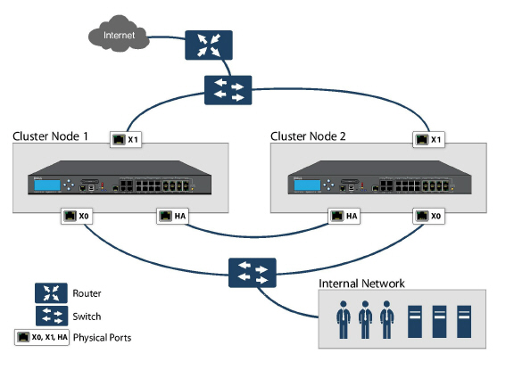 SM_Active_Active_2_Unit_Cluster.jpg
