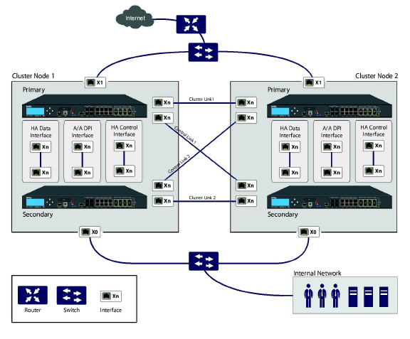 SM_HA_A-A_DPI_4-Unit_Cluster.jpg