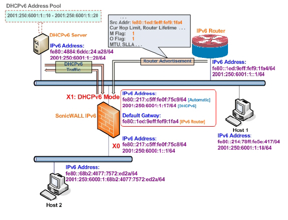 ipv6_dhcp_mode_topology.jpg
