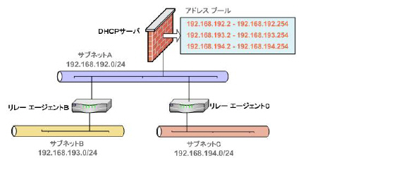 dhcp_multiple_subnets_topology.jpg