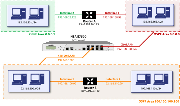 OSPF_example.jpg