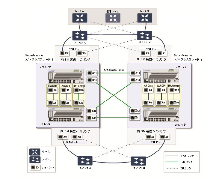 SM_HA_A-A_4-Unit_Full_Mesh_Cluster.jpg