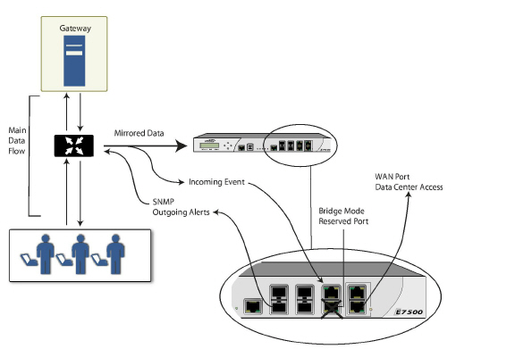 IPS_Sniffer_Mode_network_diagram.jpg