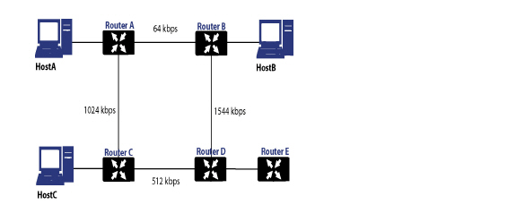 advanced_routing_overview_network.jpg