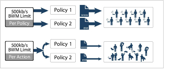 Per_action_Per_Policy.jpg